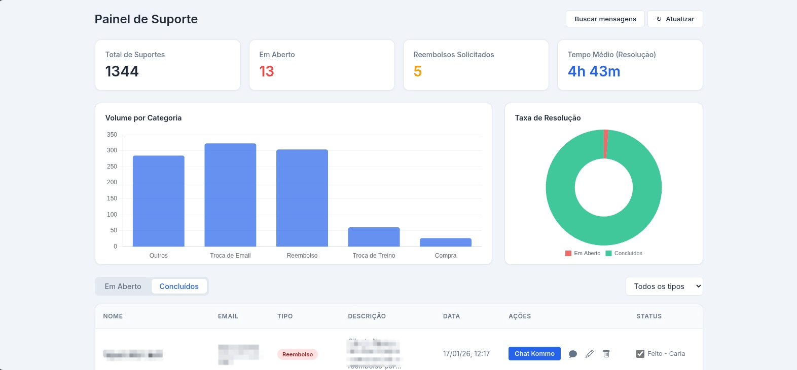 Foto do projeto Agente IA para Suporte - 2
