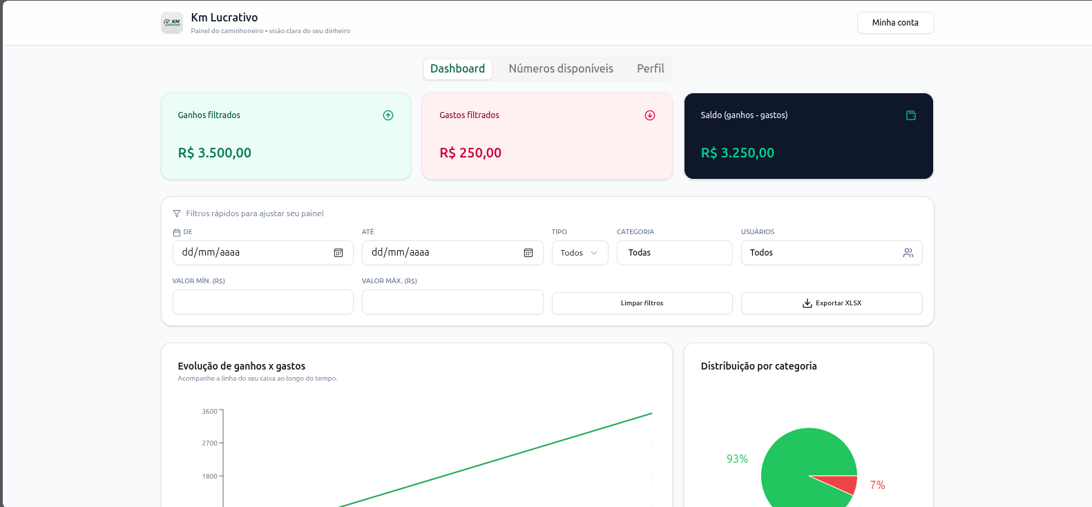 Foto do projeto Km Lucrativo - 4