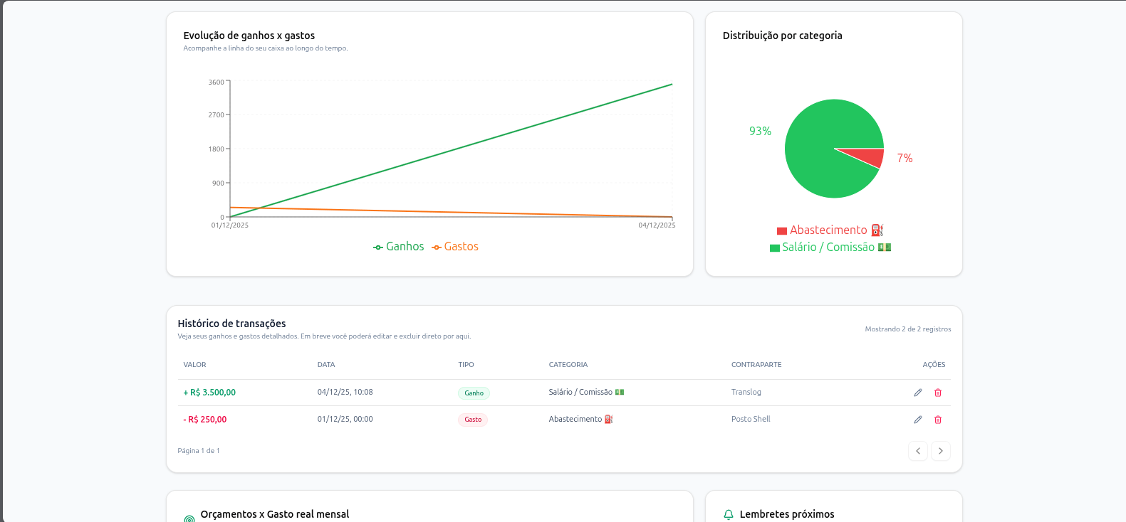 Foto do projeto Km Lucrativo - 5