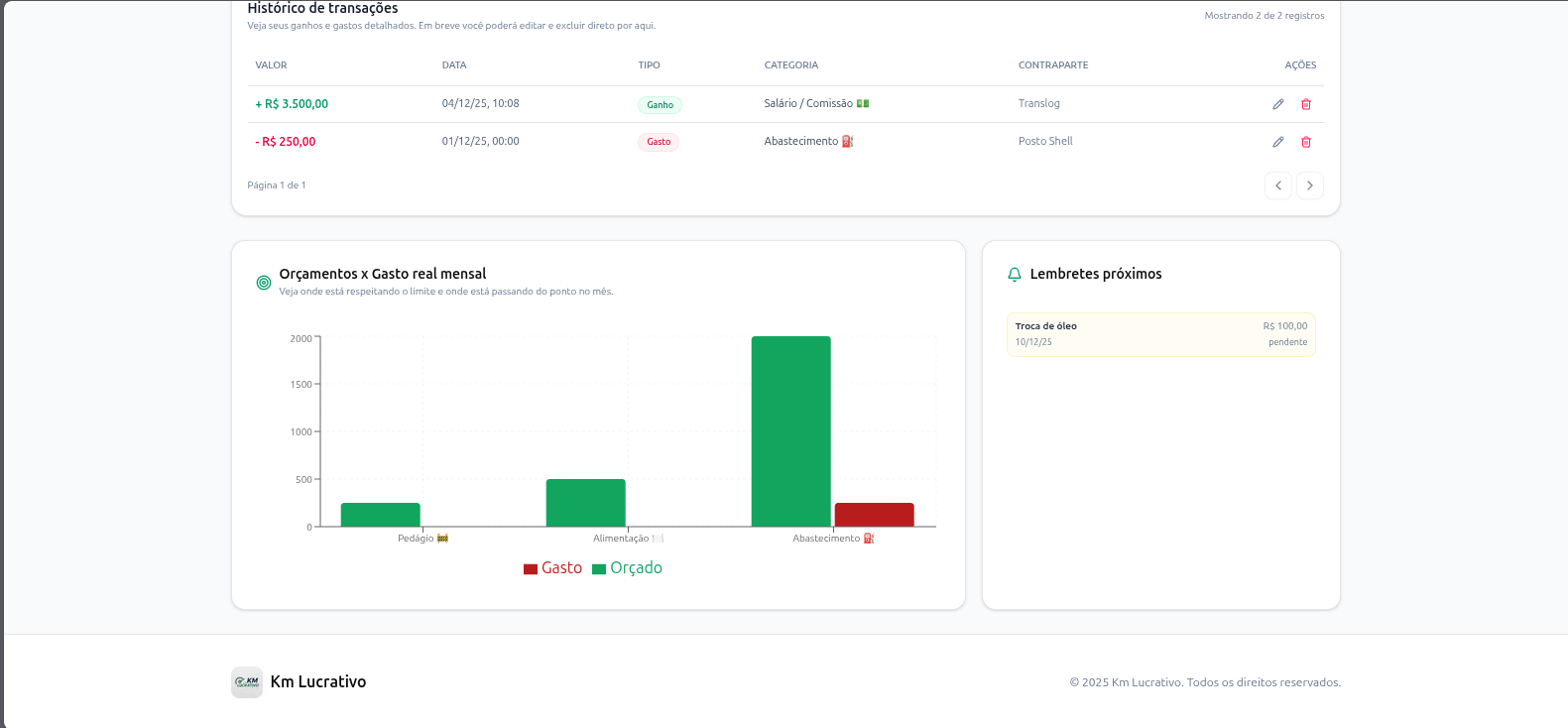 Foto do projeto Km Lucrativo - 6